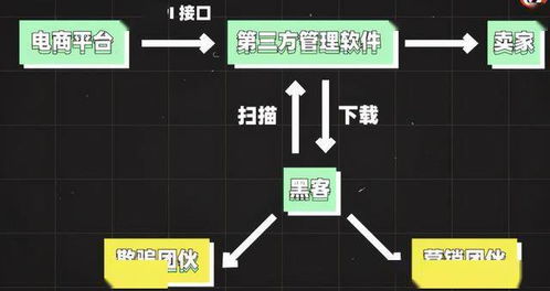 女子网购现诡异细节 商家竟知三年前住址，网络信息安全警钟再响