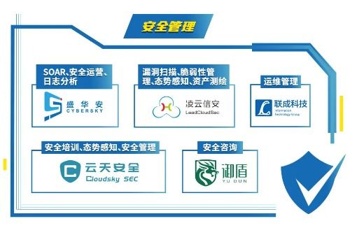 初鉴初创 中国网络安全新锐Hot51的崛起之路